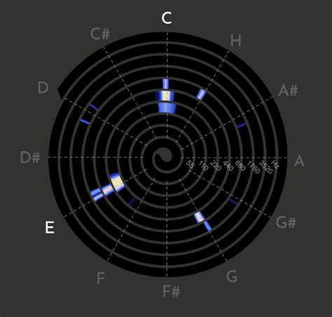 absorptions: Spiral spectrograms and intonation illustrations
