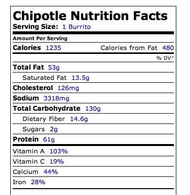 Chipotle Nutrition Facts Calculator | Besto Blog