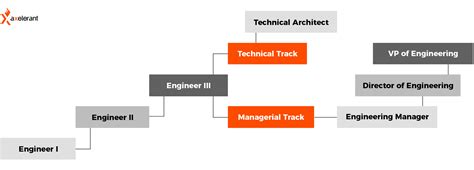 How We Designed an Effective Career Ladder for Engineers