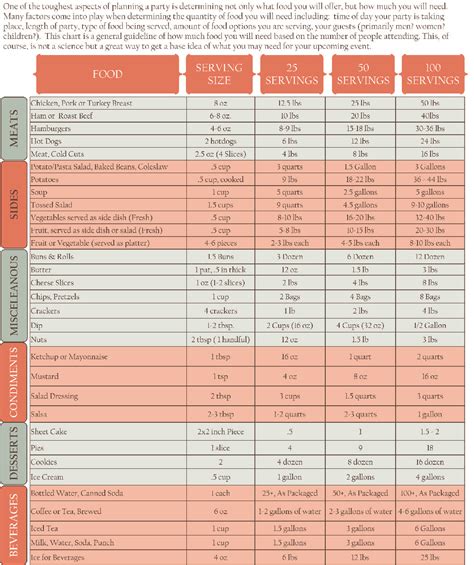 Food-Quantity-Chart-Formatted-pdf – EventPro Magazine