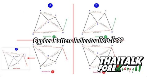 Cypher Pattern Indicator คืออะไร?? - THAITALK FOREX