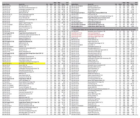 Bmw Engine Swap Compatibility Chart | sexiezpix Web Porn