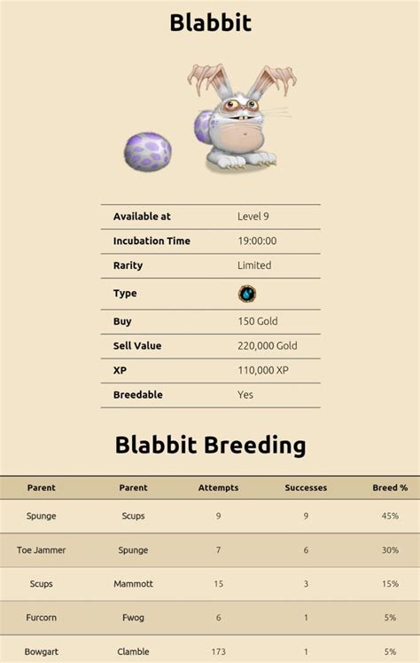 my singing monsters breeding for limited edition Easter Blabbit. For more updates on bree ...