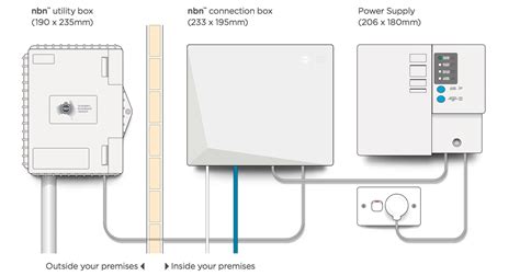 nbn™ supplied equipment care: 10 FAQs answered | nbn