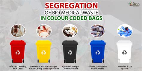 Segregation of Bio Medical Waste in Color Coded Bags – Blogs – Alico Waste Experts