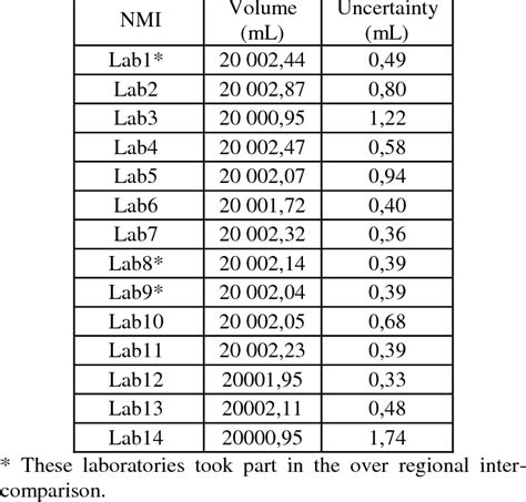 Volume measurement results. | Download Table