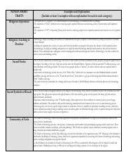 Understanding Ninian Smart's Traits in Religious Experience, | Course Hero