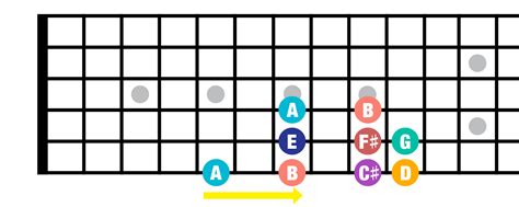 Music Theory for Beginners 2: Sharps, flats and key changes