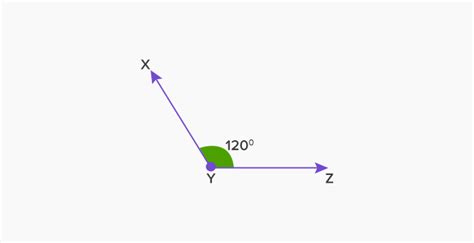 What is Obtuse Angle? - Definition, Facts & Example