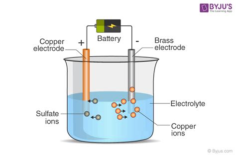 Chemical Effects of Electric Current - Explanation, Applications, FAQs