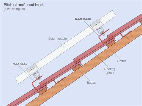 Solar panels roof, Solar panels, Solar tiles