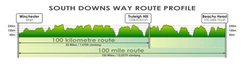 South Downs Century | Trail Break Mountain Bike Events