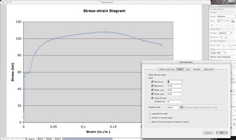 Does any one know how to make a stress strain diagram in MS excel?