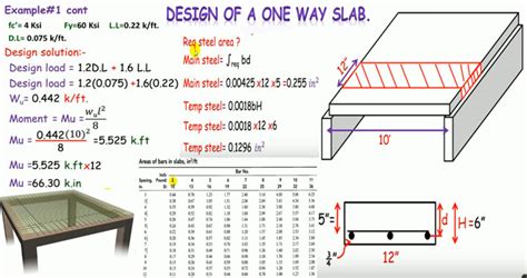 One Way Slab Design Procedure | How To Design A One Way Slab