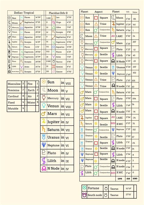 Printable Blank Astrology Chart - Free Printable Templates