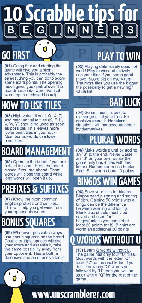 Scrabble Tips and Tricks for Beginners