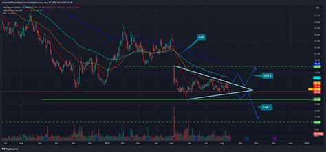 Paramount Global (PARA Stock) Facing Severe Downtrend, What Next? - The ...