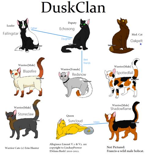 Warrior Cat Clan by leadmare56 on DeviantArt