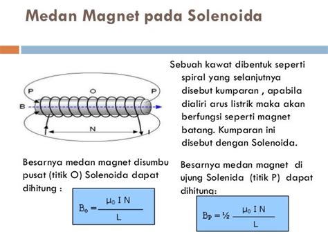 Induksi Medan Magnet