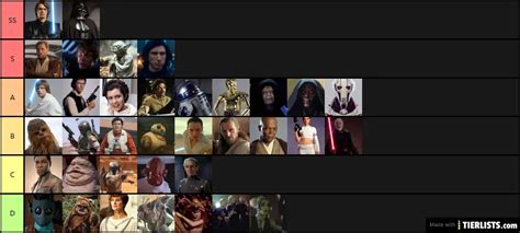 Best Star Wars characters Tier List - TierLists.com