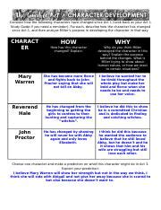 CRUCIBLE Act 2 Character Development.docx - Consider how the following characters have changed ...