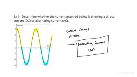 Alternating Current Diagram