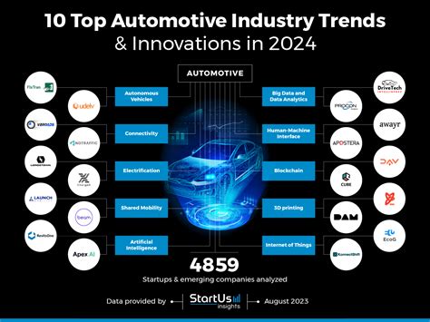 Global Automotive Industry 2024 - Fae Kittie