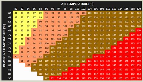 Relative Humidity vs Dewpoint – Which is More Informative? | Hometown Forecast Services