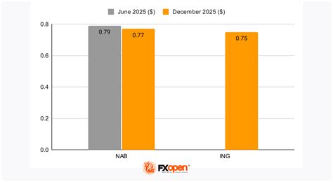 AUD/USD: Where Will the Pair Be in 2023 and Beyond? | Market Pulse