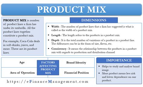 Product Mix – Meaning, Dimensions, Importance and More