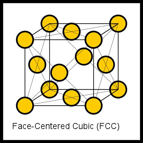 What Does FCC Stand For? Face-Centered Cubic – Materials Science & Engineering