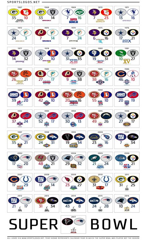 Nfl football teams, Nfl football helmets, Nfl super bowl history