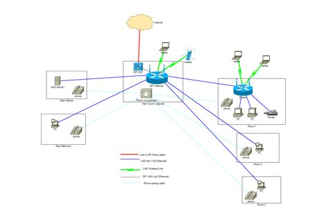 [Solved] Topology/wiring recommended for my home network - Hardware Questions and ...