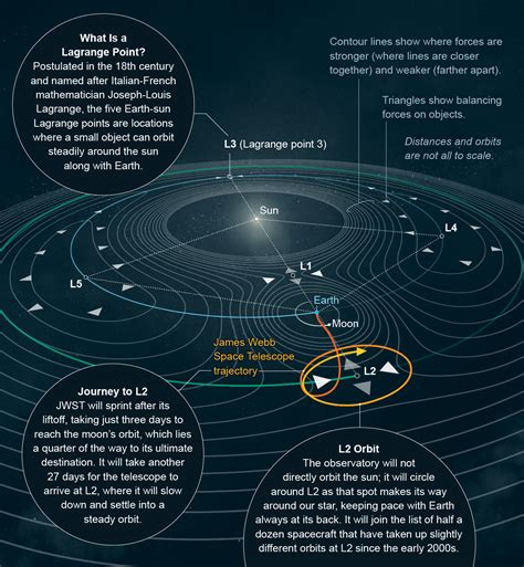 What Is a Lagrange Point? – PaperPanda Blog