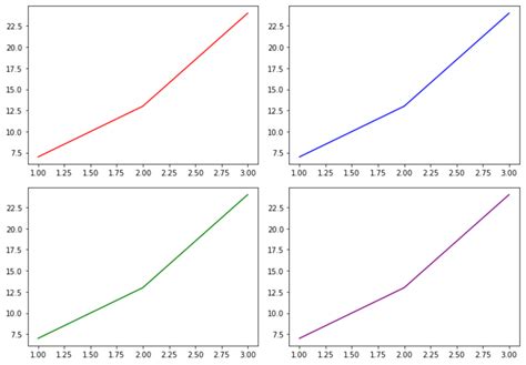 How to Adjust Subplot Size in Matplotlib