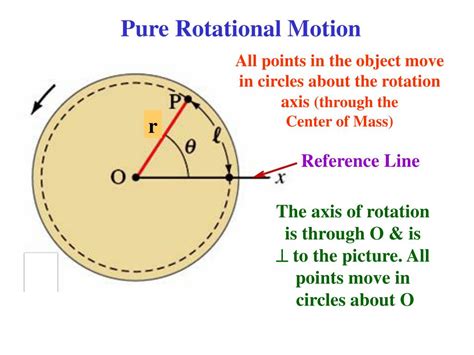 PPT - Chapter 8: Rotational Motion PowerPoint Presentation, free download - ID:7033033