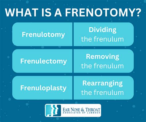 Ear Nose and Throat - The Complete Guide to Tongue Ties and Frenotomy: What Every Parent Should Know