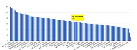 Lancaster violent crime statistics in maps and graphs. November 2024