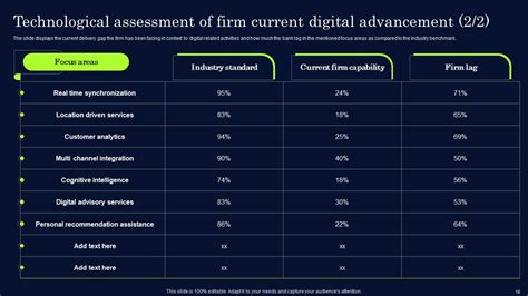 Effective Digital Transformation Framework For Success Powerpoint ...