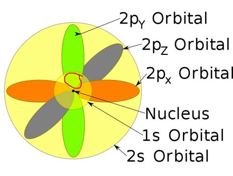 quantum mechanics - How do orbitals exist in an atom? - Physics Stack Exchange