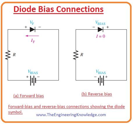 Diode Models - The Engineering Knowledge