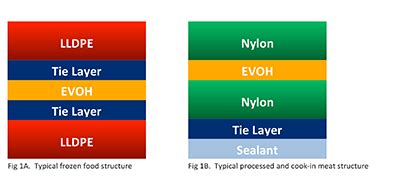 Blown Film | Which Applications Are Most Suited for 7/9/11 Layers? Part ...