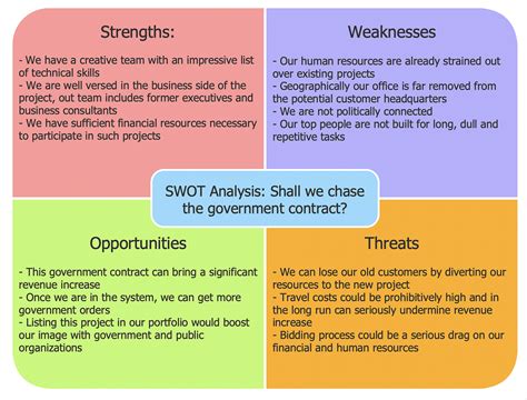 Swot Analysis How To Create A Positional Analysis Ionos | SexiezPix Web ...