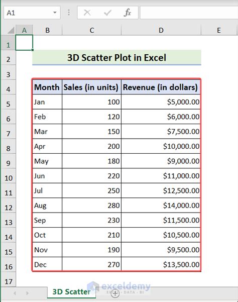 How to Create a 3D Scatter Plot in Excel - ExcelDemy