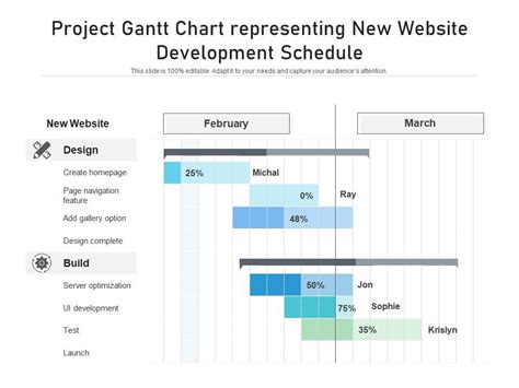 Project Gantt Chart Representing New Website Development Schedule | Presentation Graphics ...