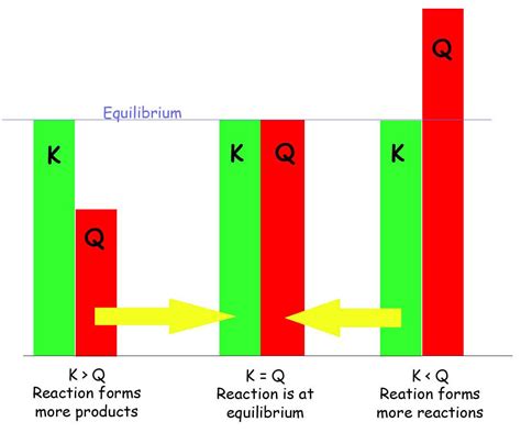 Gas Equilibrium Constants: Kc And Kp - Chemistry LibreTexts