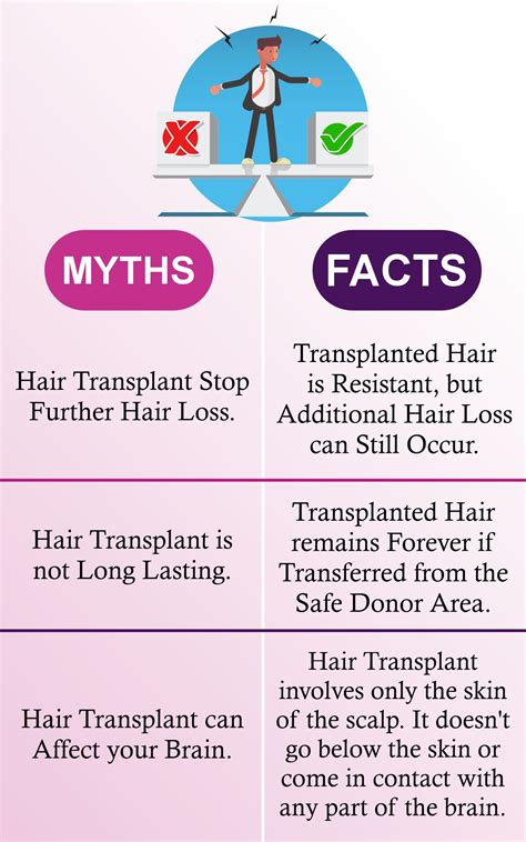 Myths & Facts of Hair Transplant | Common Myths & Facts