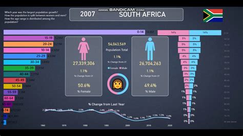 South Africa 👪Population Info and Statistics from 1960-2020 - YouTube