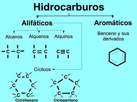 Hidrocarburos Alifaticos Ejemplos