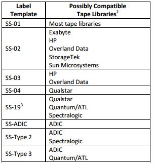 SanSpot Blog: Product Spotlight: LTO Tape Barcode Labels